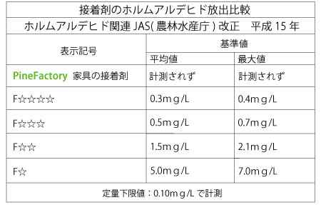 フォースターより安心な家具