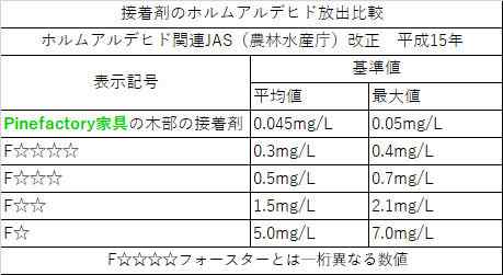 フォースターより安心な家具