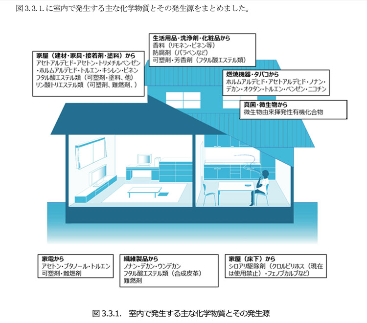 フォースターでシックハウス原因