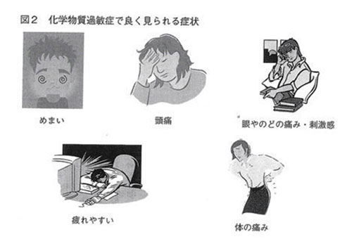 化学物質過敏症の症状どんなもの,