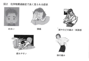 化学物質過敏症の症状どんなもの,